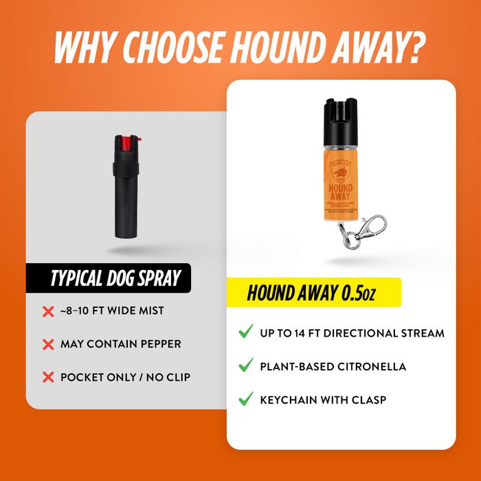 Hound Away Humane Citronella Dog Deterrent Spray for Walkers & Pet Owners
