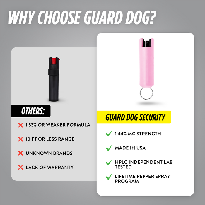 Pepper Spray Hard Case 2‑Pack with Belt Clip | Quick Action