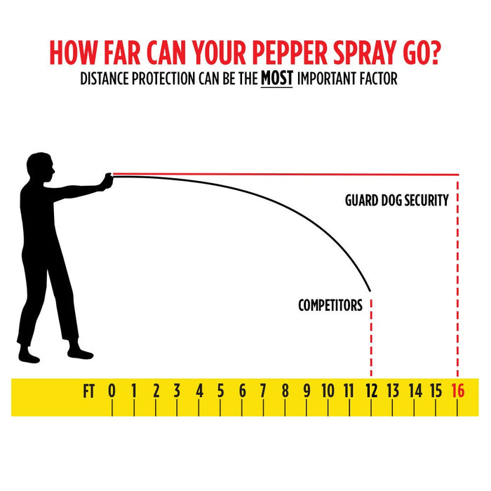 InstaFire - Pepper Spray with Activewear Hand Sleeve Ideal for Runners - Pepper Spray