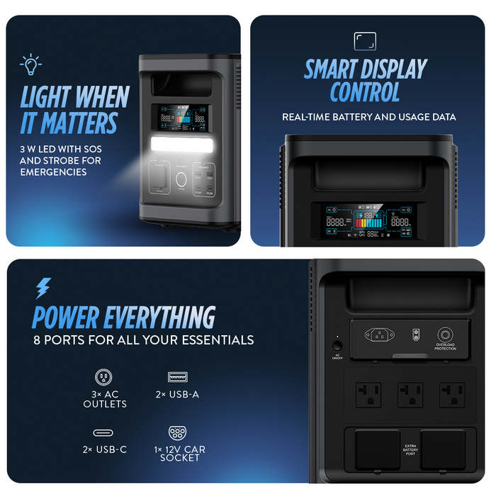 Power Hound 1800W Solar Generator – 1536Wh Portable Power Station with Fast Charging